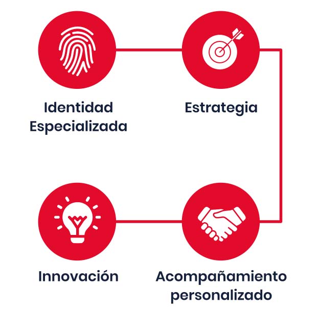 agencia especializada en marketplaces